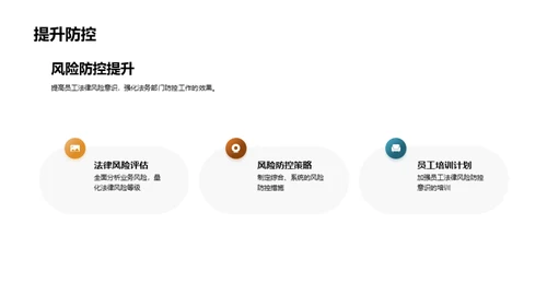 法律风险及防控
