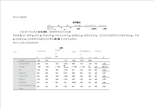 企业金融化程度