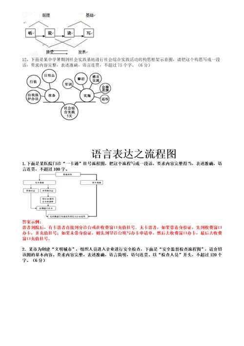 2018高三语文流程图试题带答案共10页