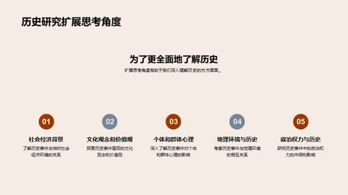 历史研究探究