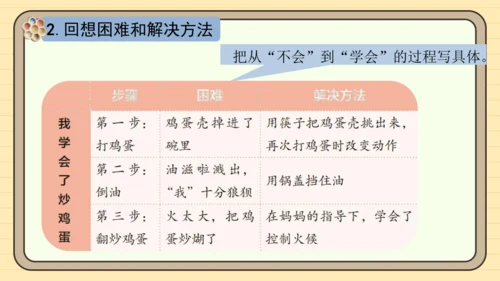 统编版语文四年级下册 第六单元 习作：我学会了______（课件）