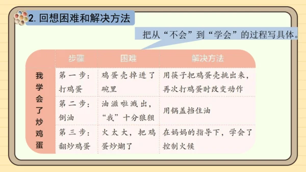 统编版语文四年级下册 第六单元 习作：我学会了______（课件）