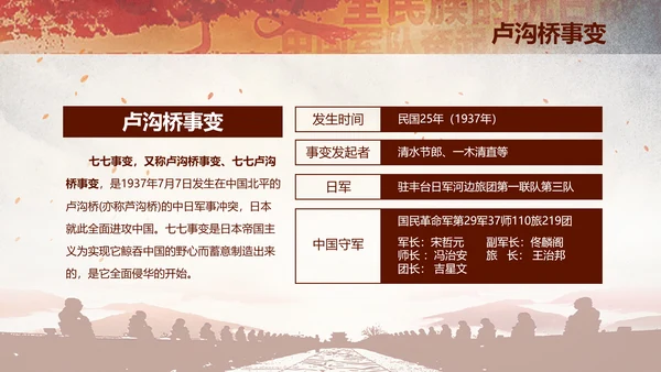 学习纪念卢沟桥事变七七事变历史简介PPT