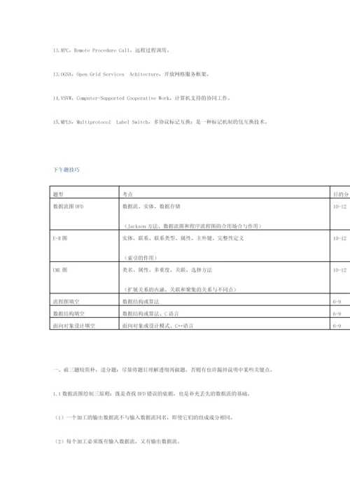 2023年软件设计师上下午试题技巧.docx