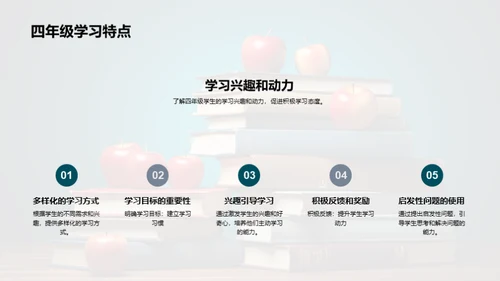 四年级：共育成长旅