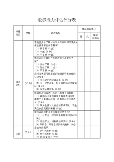 收养能力评估评分表