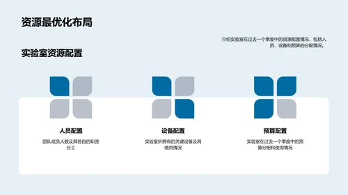 季度化学研究汇报