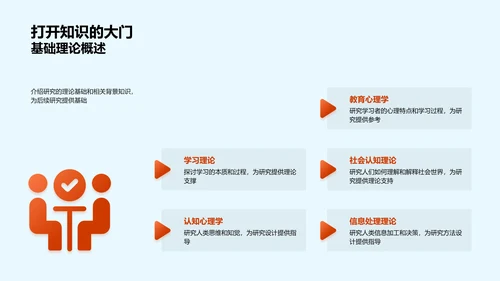 开题答辩专题报告PPT模板