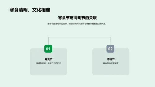 清明节文化解析报告PPT模板