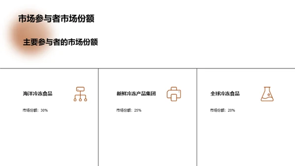 冷冻水产业新视角