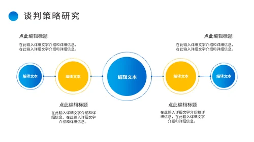 商务谈判案例分析公司运营企业运营通用PPT模板