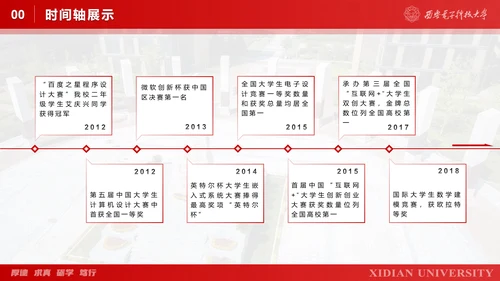 西安电子科技大学毕业论文答辩通用PPT模板