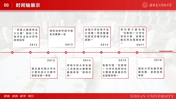 西安电子科技大学毕业论文答辩通用PPT模板