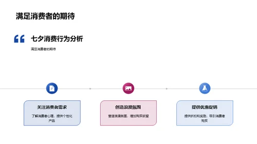 七夕节浪漫营销策略