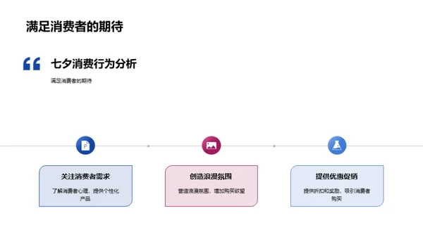 七夕节浪漫营销策略