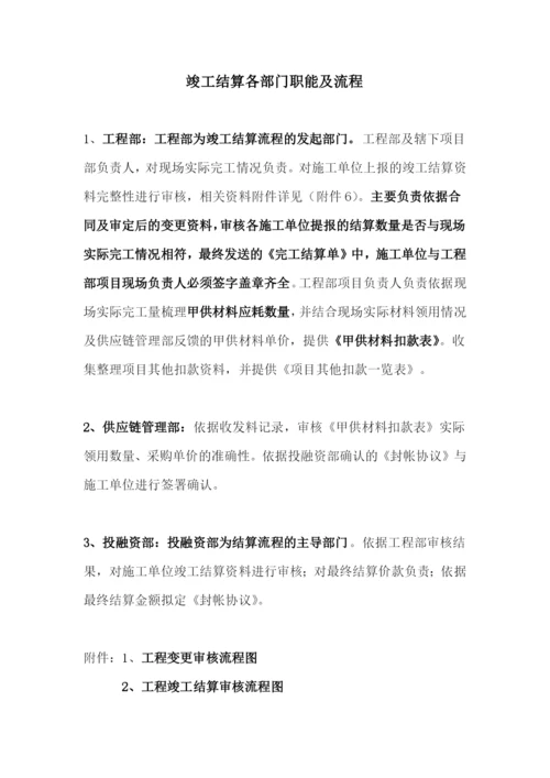 竣工结算审计管理办法.docx