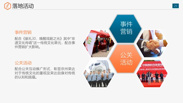 公司运营组织实施全案策划书免费PPT模板