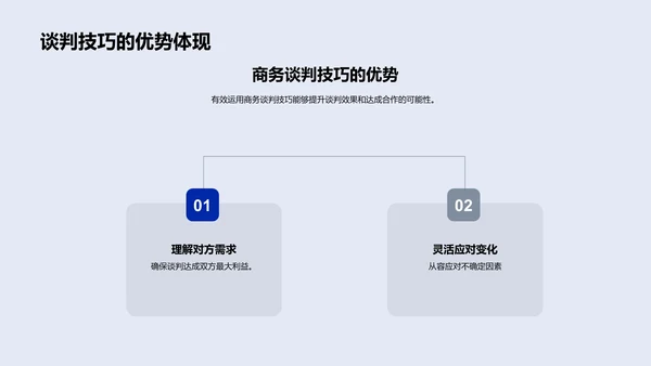 商务谈判技巧培训PPT模板