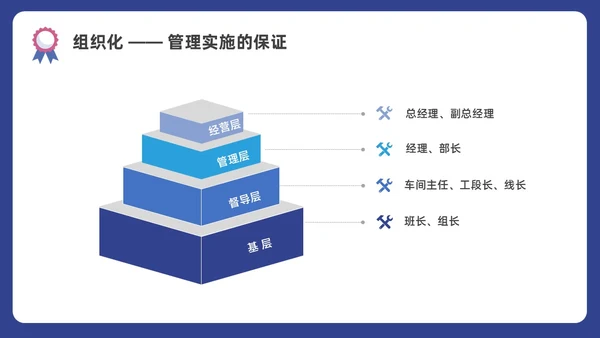 蓝色水彩插画商务质量管理与质量控制企业培训PPT