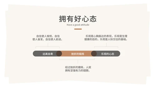 几何员工心态管理PPT模板