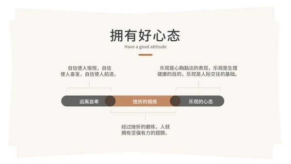 几何员工心态管理PPT模板