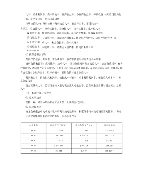 财务报表分析图文