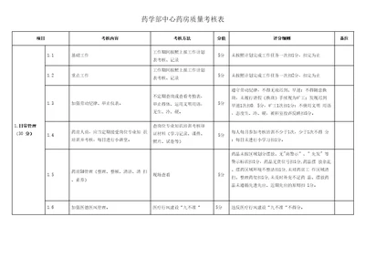 定稿中心药房质量考核标准