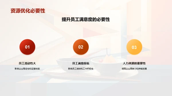 优化人力资源策略