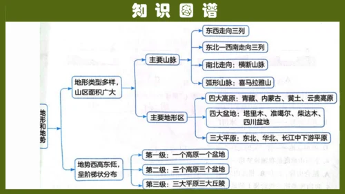 第二章《中国的自然环境》（复习课件26张）-八年级地理上册（人教版）