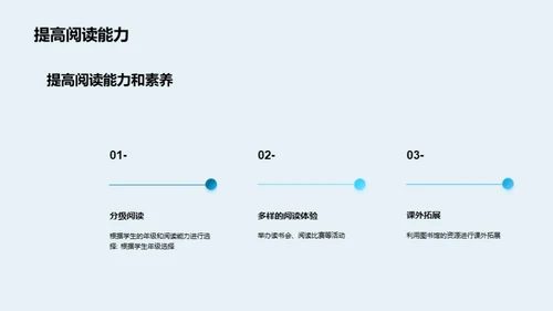 读书的力量