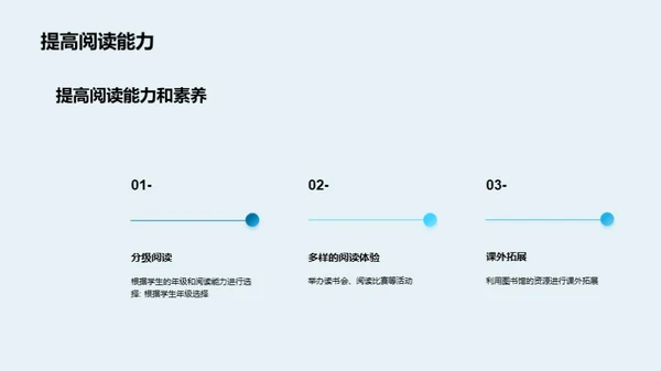 读书的力量