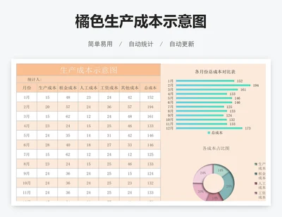 橘色生产成本示意图