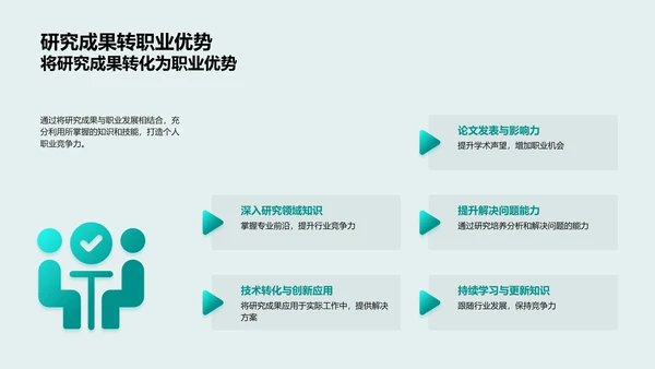 硕士论文与职规划报告PPT模板