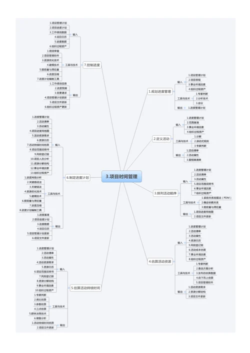 信息系统项目管理大管理思维导图.docx