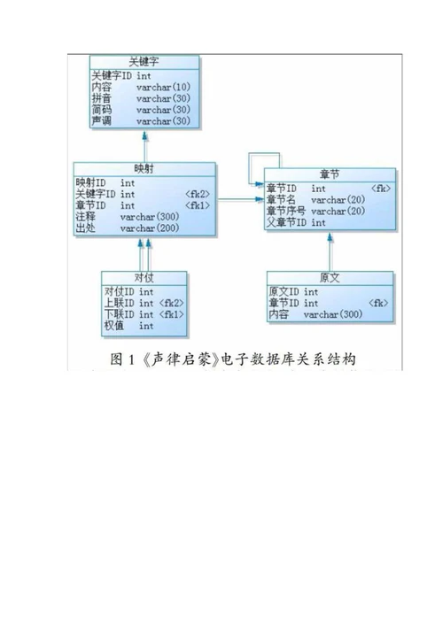 《声律启蒙》原文文本结构化数据库的设计与实现