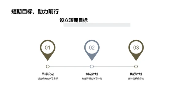 高效大学学习路径