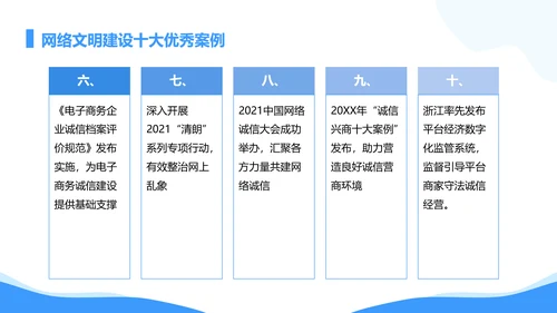 弘扬时代新风网络文明PPT模板
