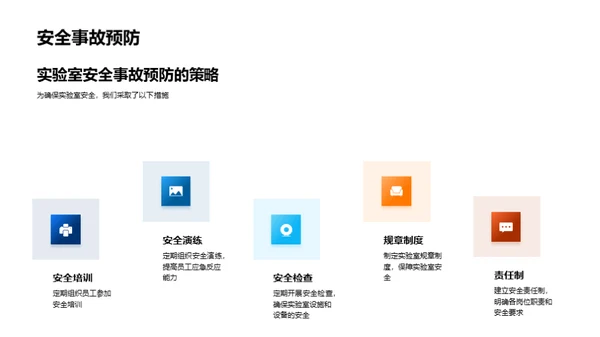 化学实验室季度盘点