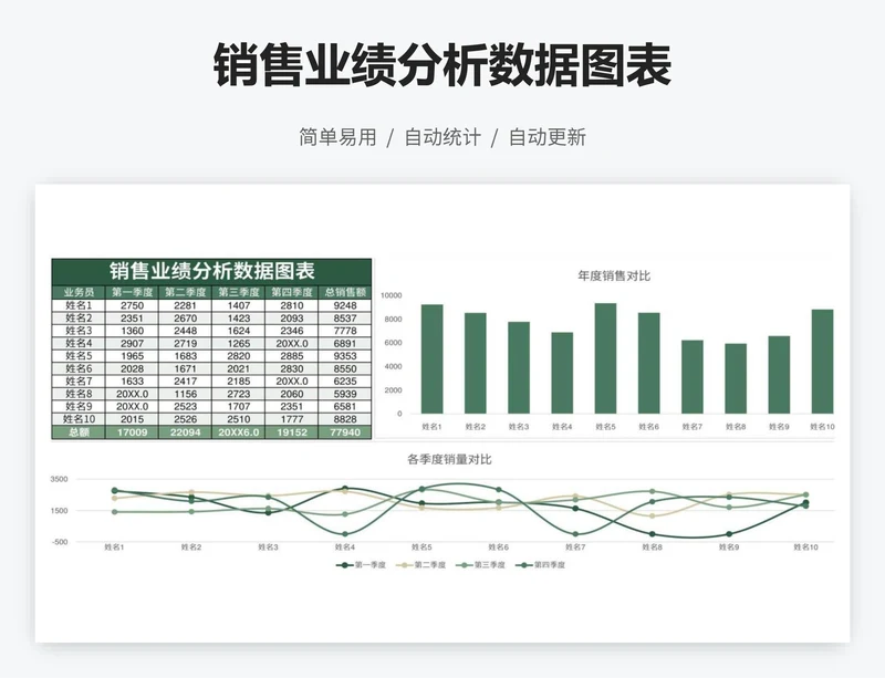 销售业绩分析数据图表