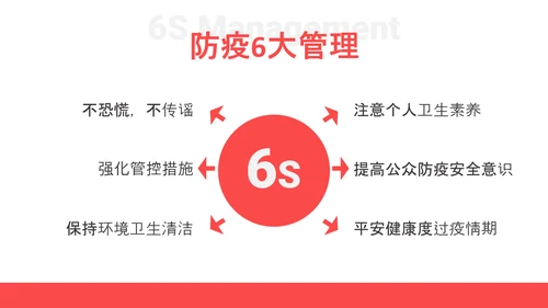 企业复工疫情防控保护健康PPT课件