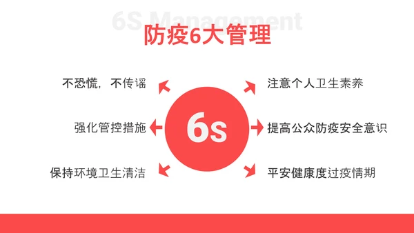 企业复工疫情防控保护健康PPT课件