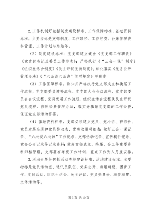 标准化党支部达标管理及考核办法.docx