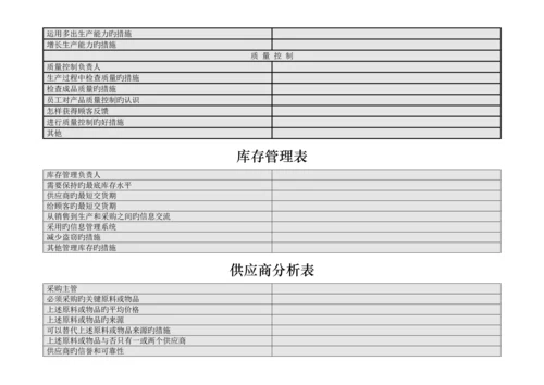 商业计划书的所用表格.docx