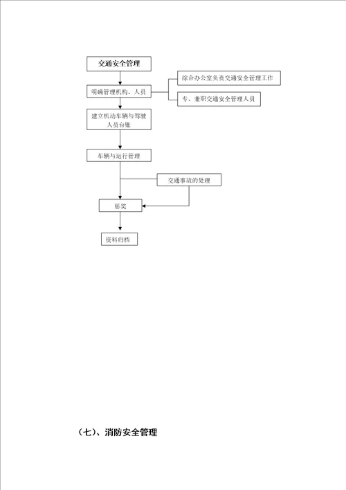 安全管理工作业务流程图
