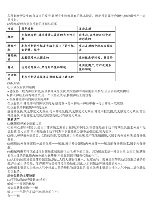 初中生物学历年中考题考点（全册，会考必备）学案