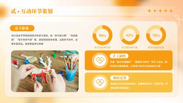 橙色商务风母亲节社区活动策划