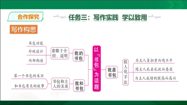 七年级上册语文第三单元写作《如何突出中心》课件