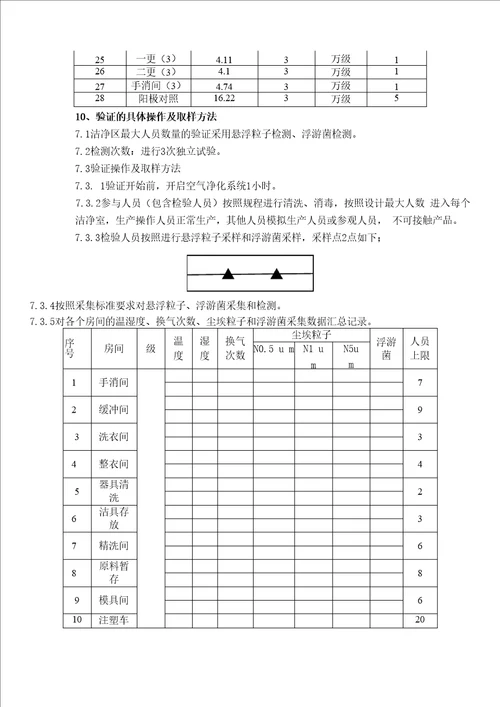 洁净车间人员上限验证方案