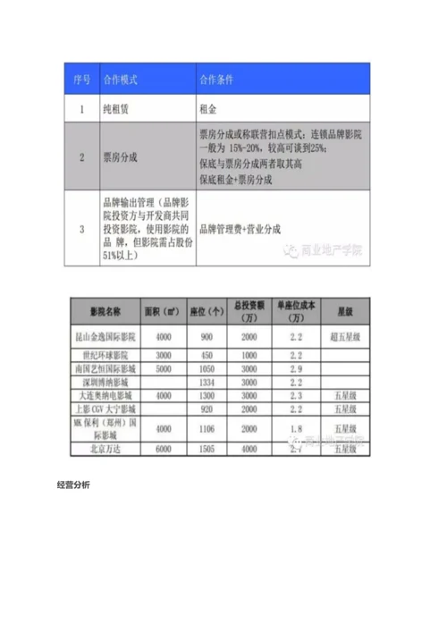 商业地产租赁及运营实务手册.docx