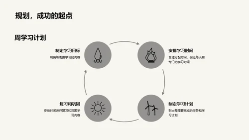 高一征程：学期领悟